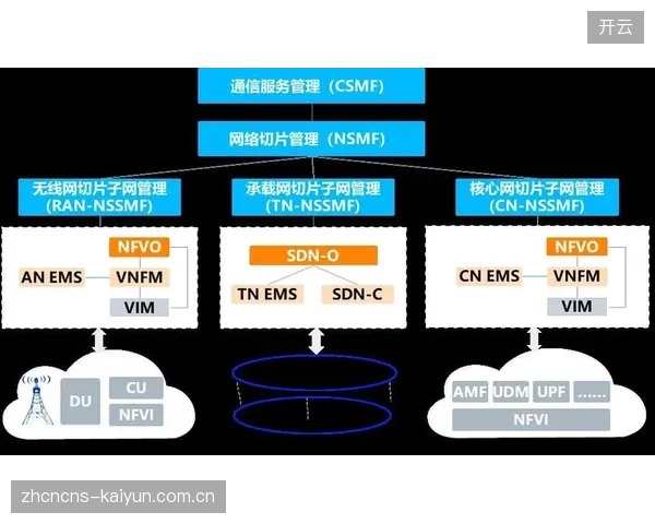 5G网络切片为转播商提供了带宽保障，但这是否会损害普通用户在赛场内的公平网络接入权？